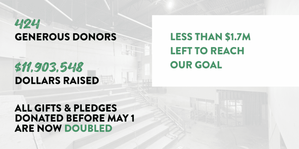 Two existing donors have offered to match every dollar raised or pledged between now and May 1. Our new middle school is set to open this summer, so your generosity is needed now more than ever.